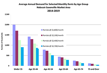 House demand model House demand model